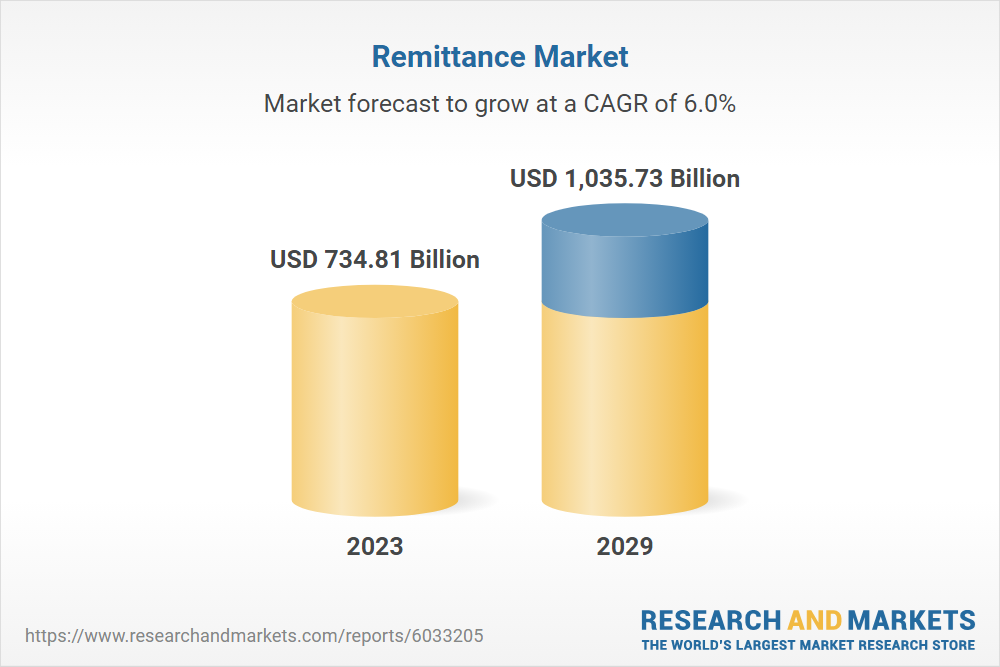 USDC Remittance Market Analysis