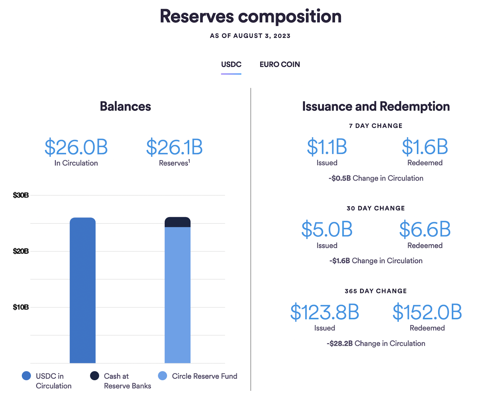 USDC Remittance Market Analysis