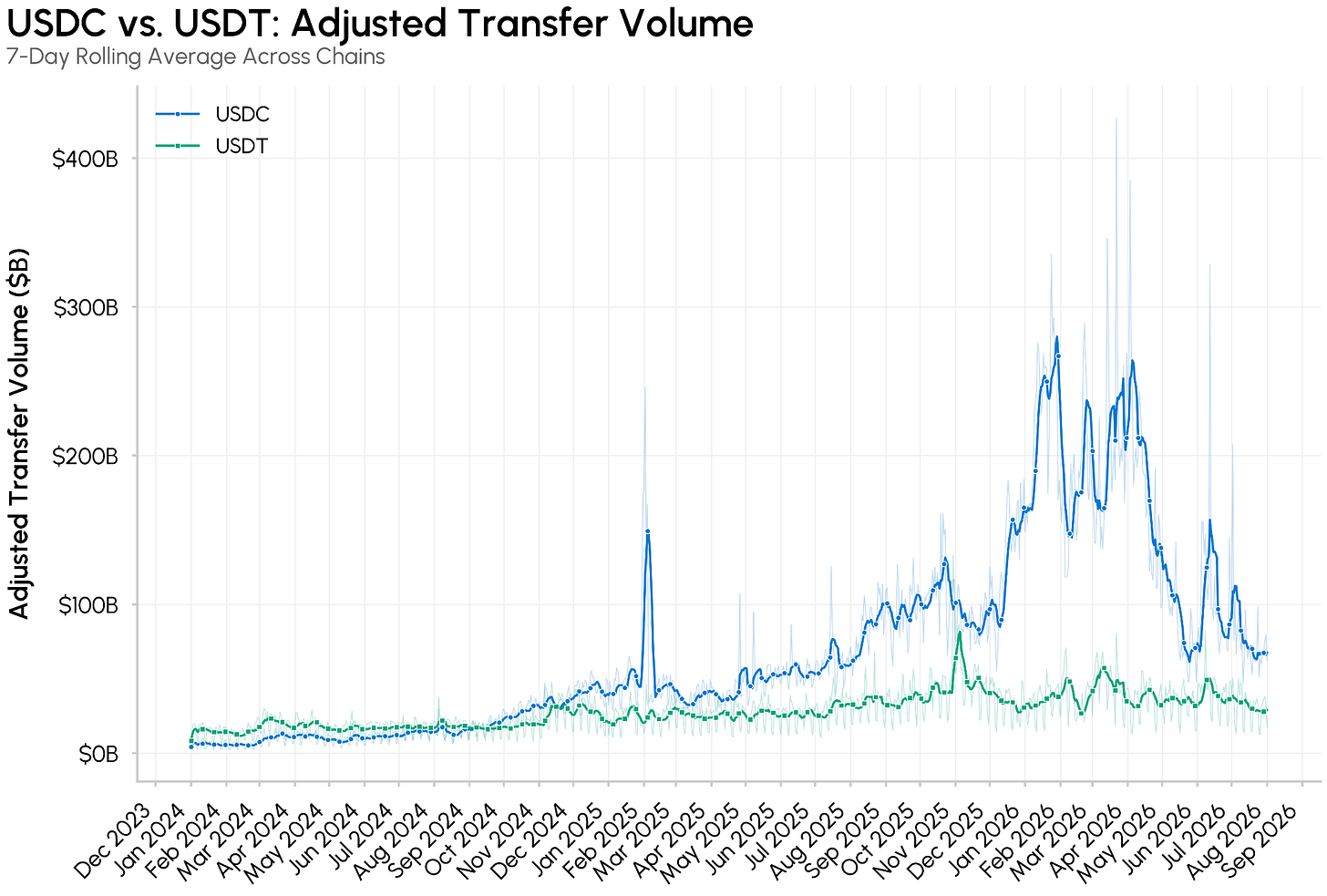 2026 USDC Remittance Market Analysis: Infrastructure Upgrades and Strategic Efficiency