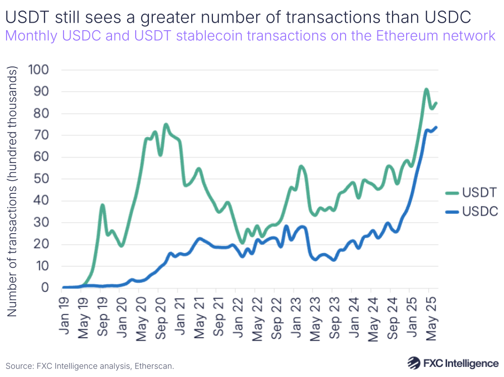USDC Remittance infrastructure