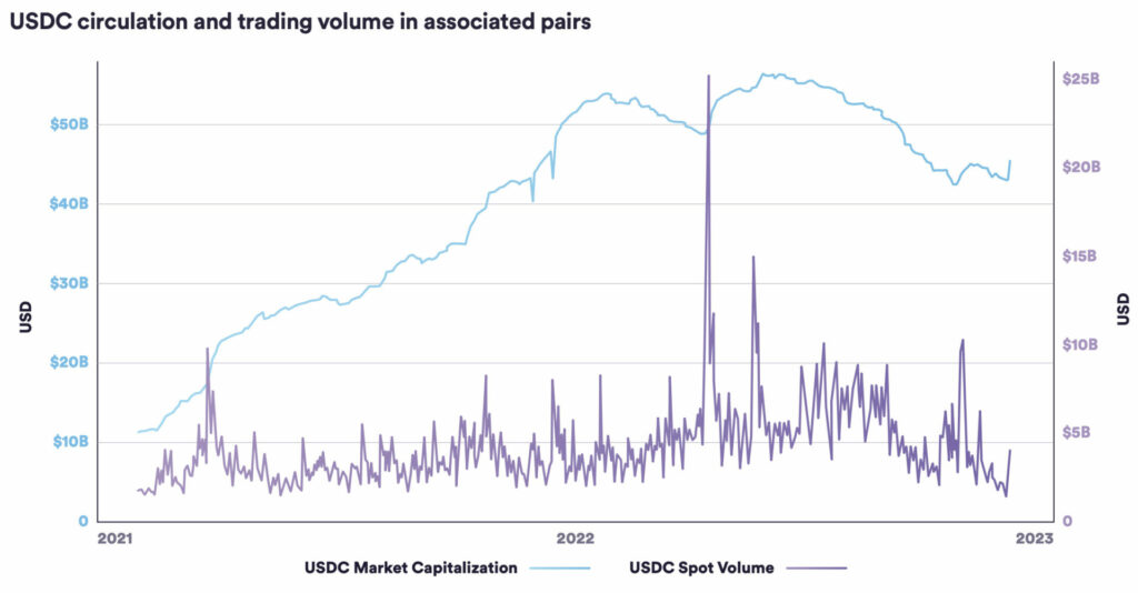 USDC Remittance