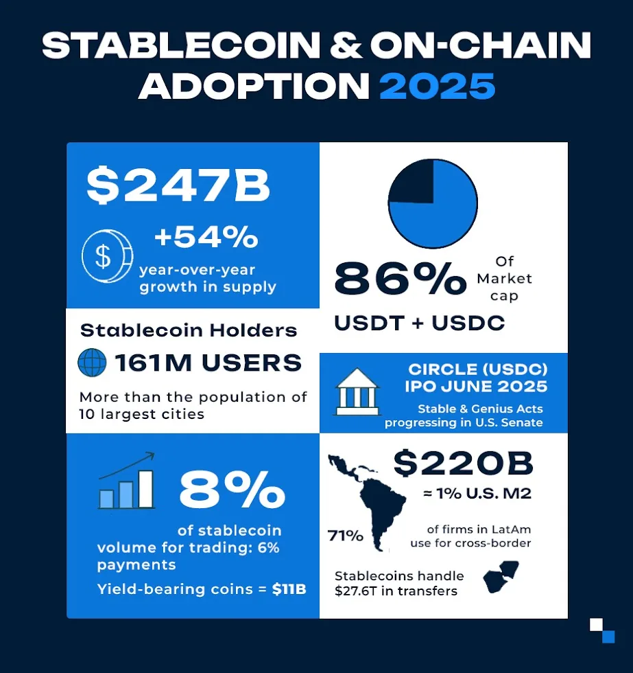 USDC Remittance Infrastructure