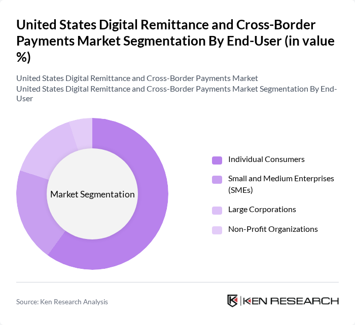 usdc remittance market research starter pick