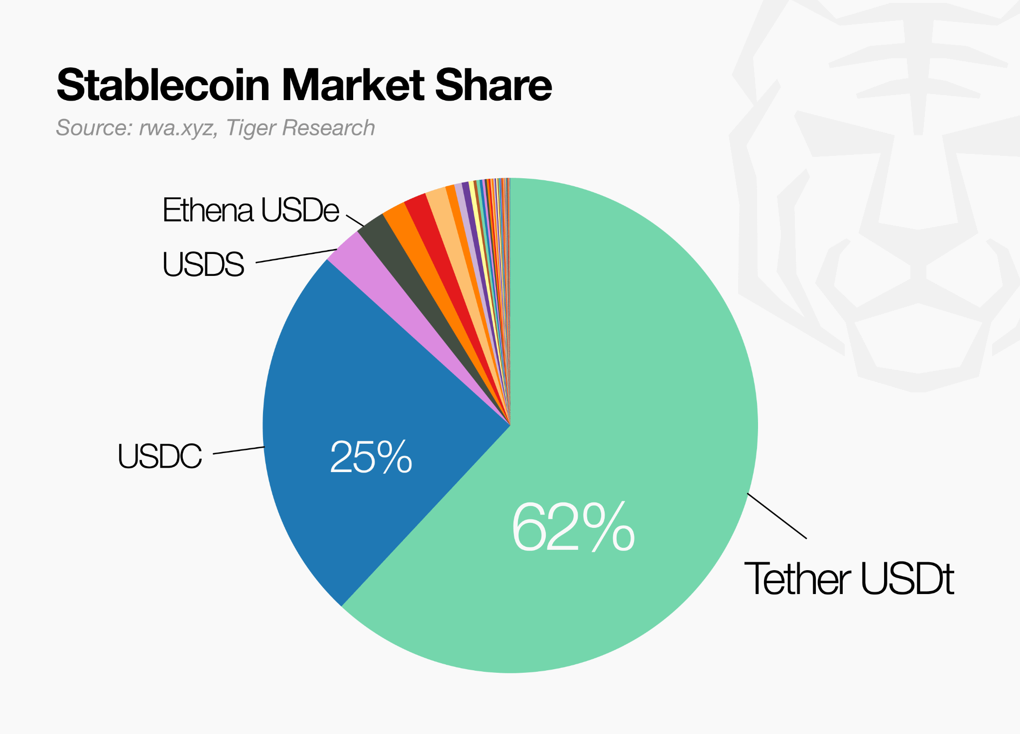 usdc remittance market research upgrade