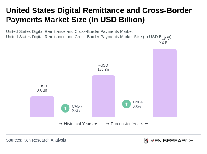 usdc remittance market research starter pick