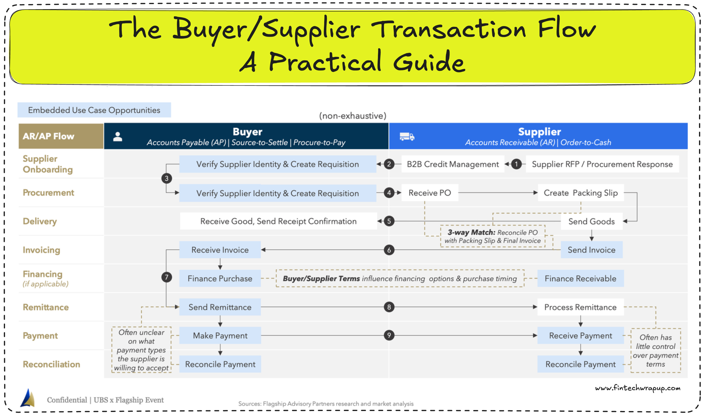 USDC Remittance guide starter pick